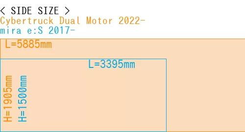 #Cybertruck Dual Motor 2022- + mira e:S 2017-